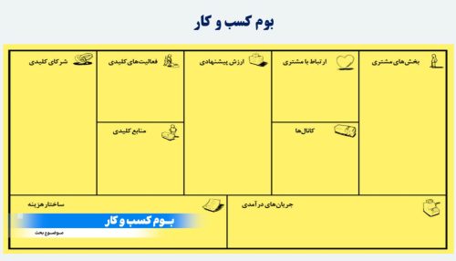 بوم کسب و کار